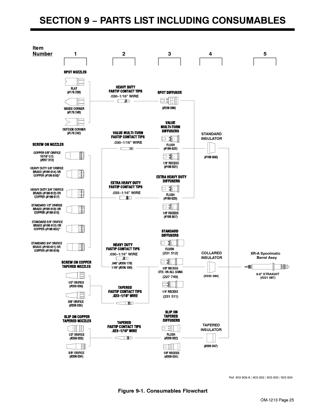 Miller Electric 30A, 15A manual Parts List Including Consumables, Number 