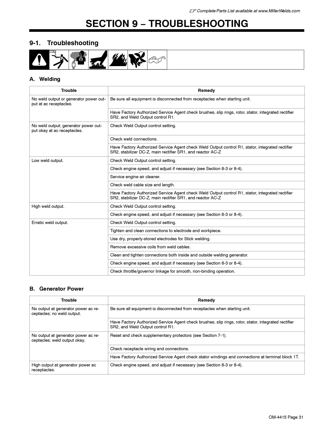 Miller Electric 185 DX manual Troubleshooting, Welding, Generator Power, Trouble Remedy 