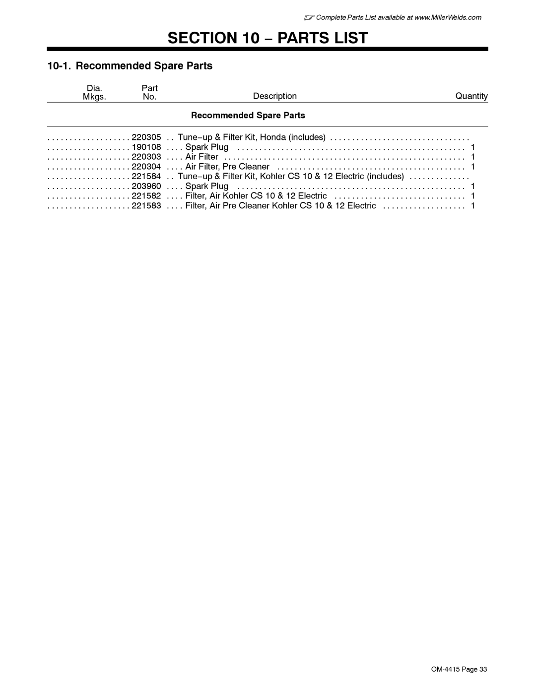 Miller Electric 185 DX manual Parts List, Recommended Spare Parts 