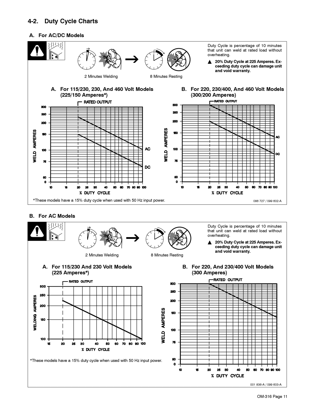 Miller Electric 300, 225 manual Duty Cycle Charts, For AC/DC Models, For AC Models, Void warranty 