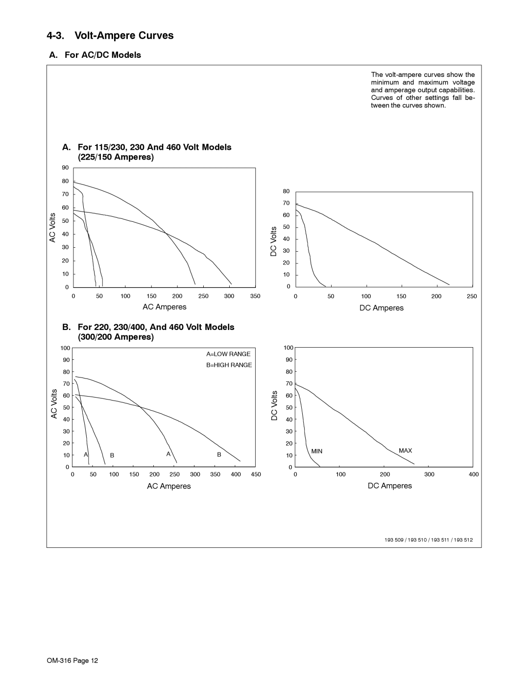 Miller Electric 300 manual Volt-Ampere Curves, For 115/230, 230 And 460 Volt Models 225/150 Amperes 