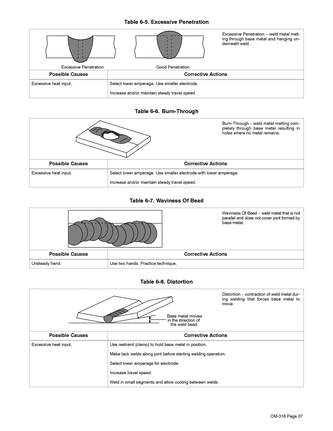 Miller Electric 300, 225 manual Excessive Penetration, Burn-Through, Waviness Of Bead, Distortion 