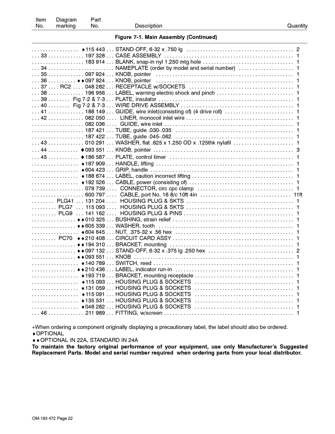 Miller Electric manual Optional Optional in 22A, Standard in 24A 