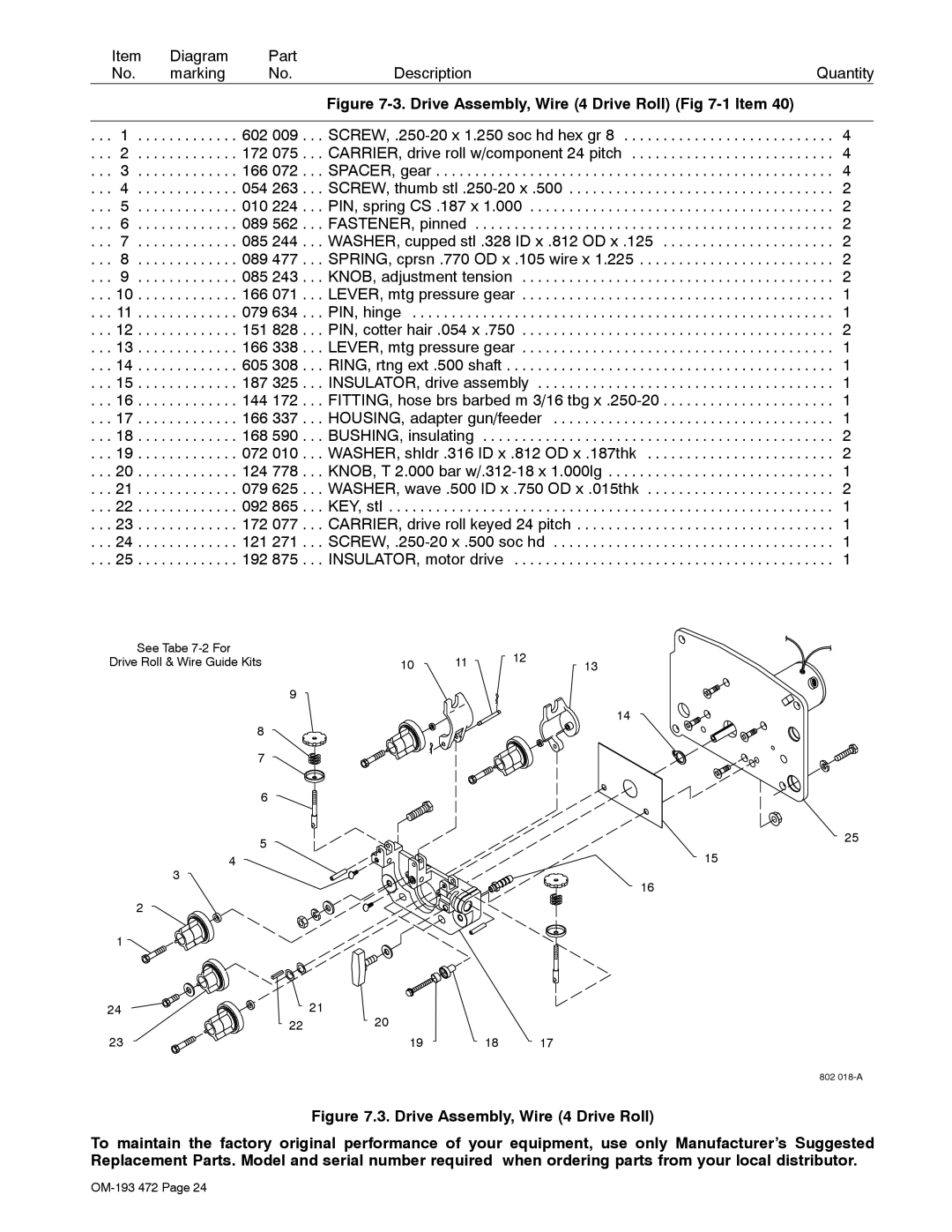 Miller Electric 24A, 22A manual Drive Assembly, Wire 4 Drive Roll -1 Item 