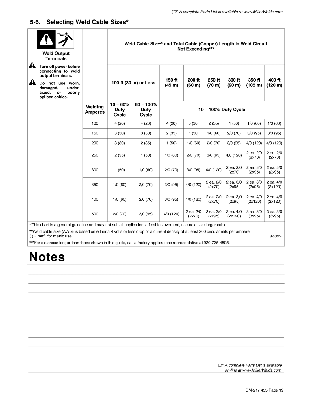 Miller Electric 250 manual Selecting Weld Cable Sizes 