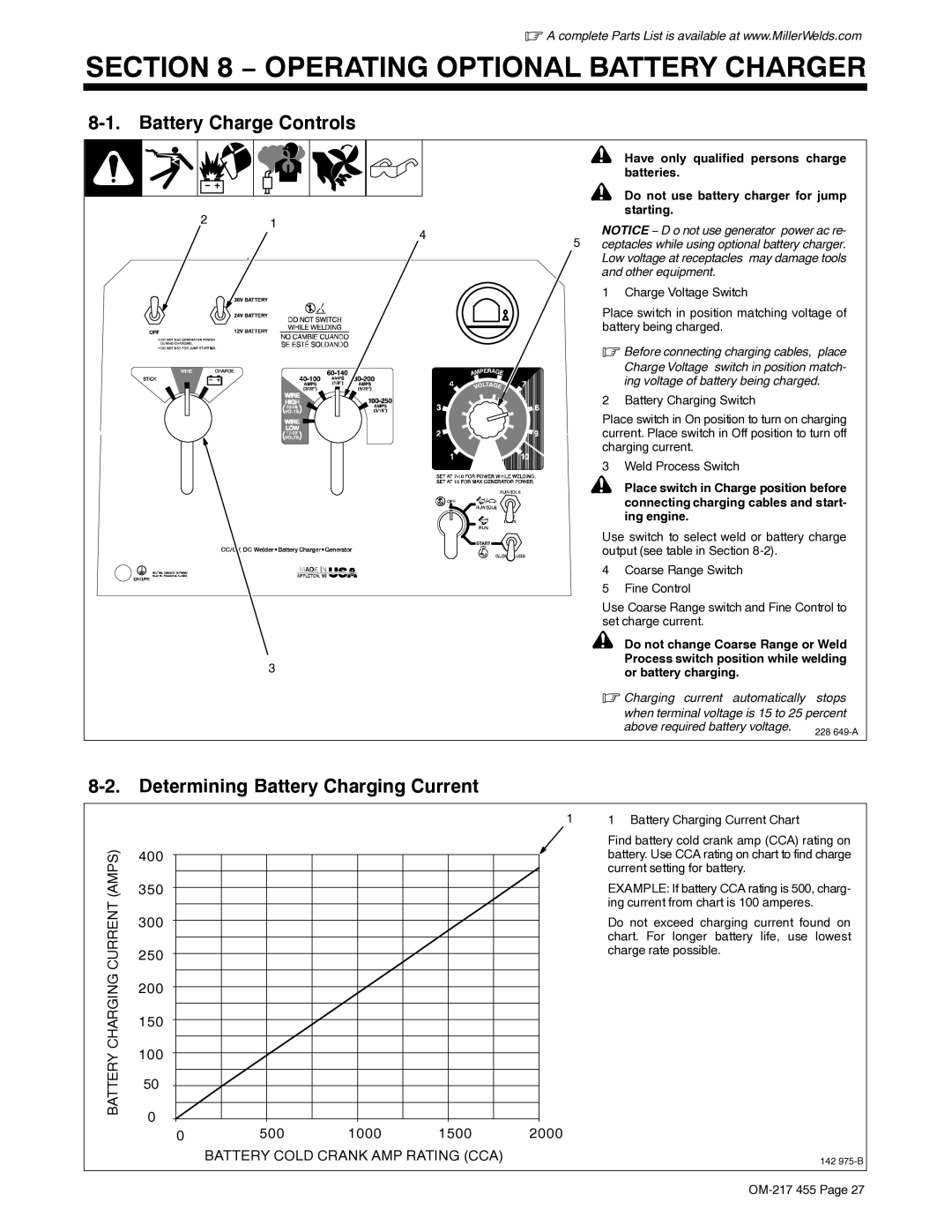 Miller Electric 250 Operating Optional Battery Charger, Battery Charge Controls, Determining Battery Charging Current 