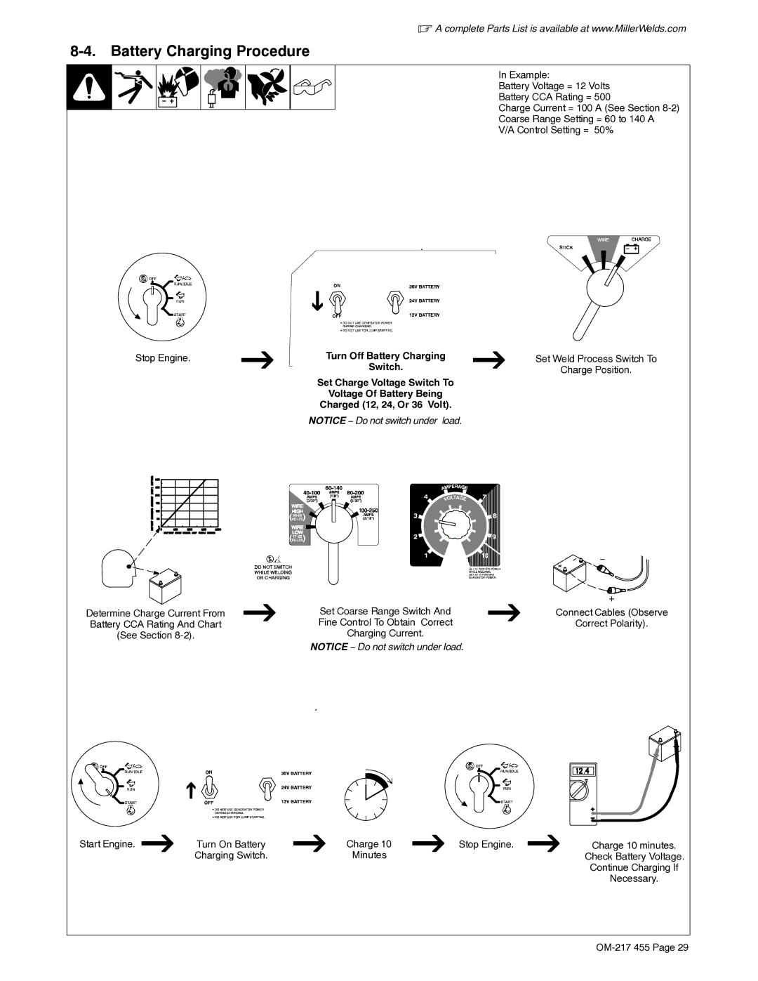 Miller Electric 250 manual Battery Charging Procedure, Minutes 