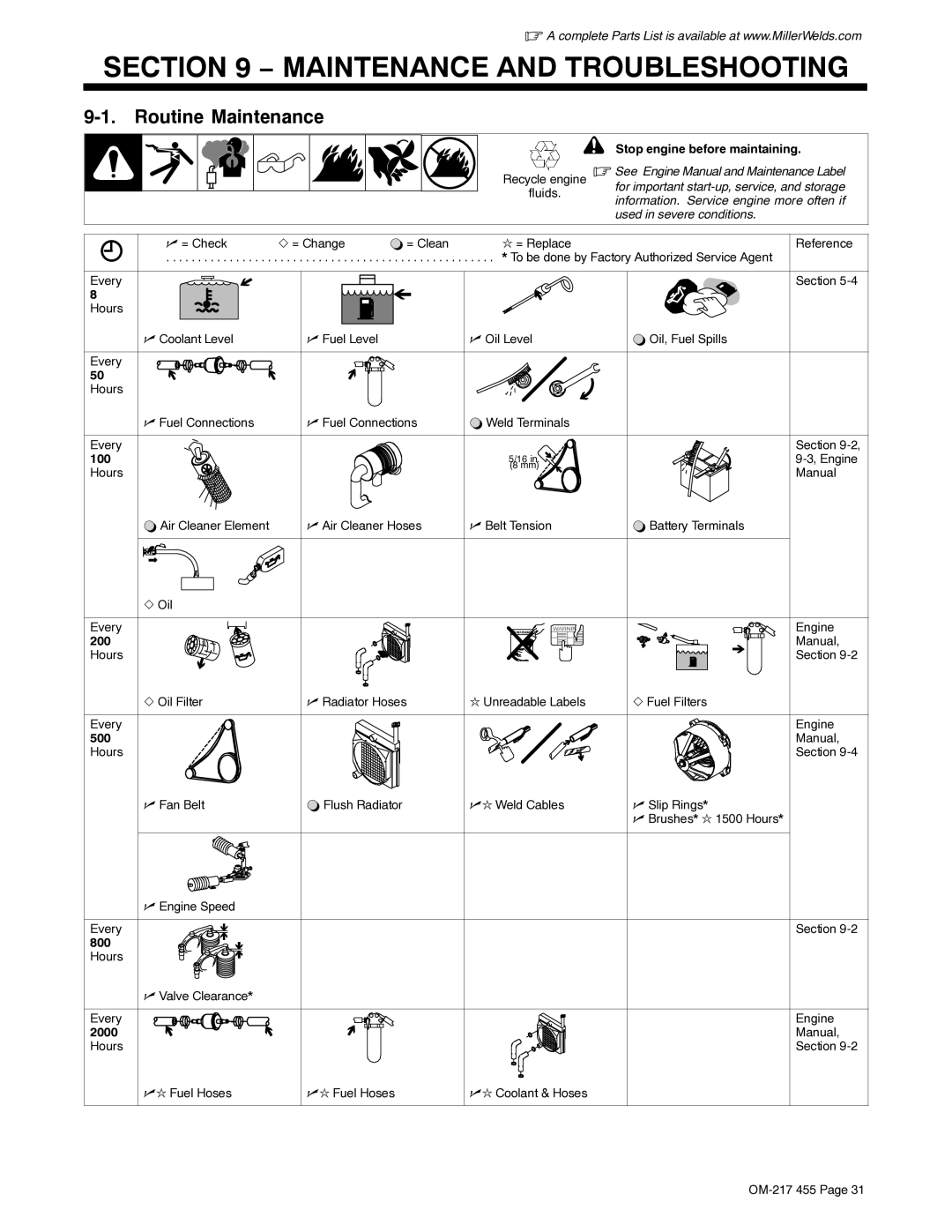 Miller Electric 250 manual Maintenance and Troubleshooting, Routine Maintenance 