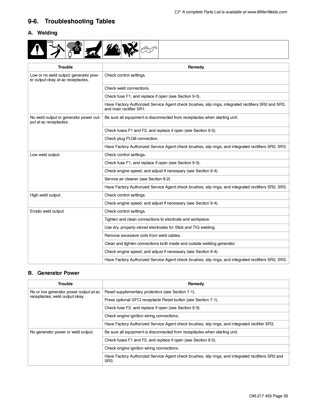 Miller Electric 250 manual Troubleshooting Tables, Welding, Generator Power, Trouble Remedy 