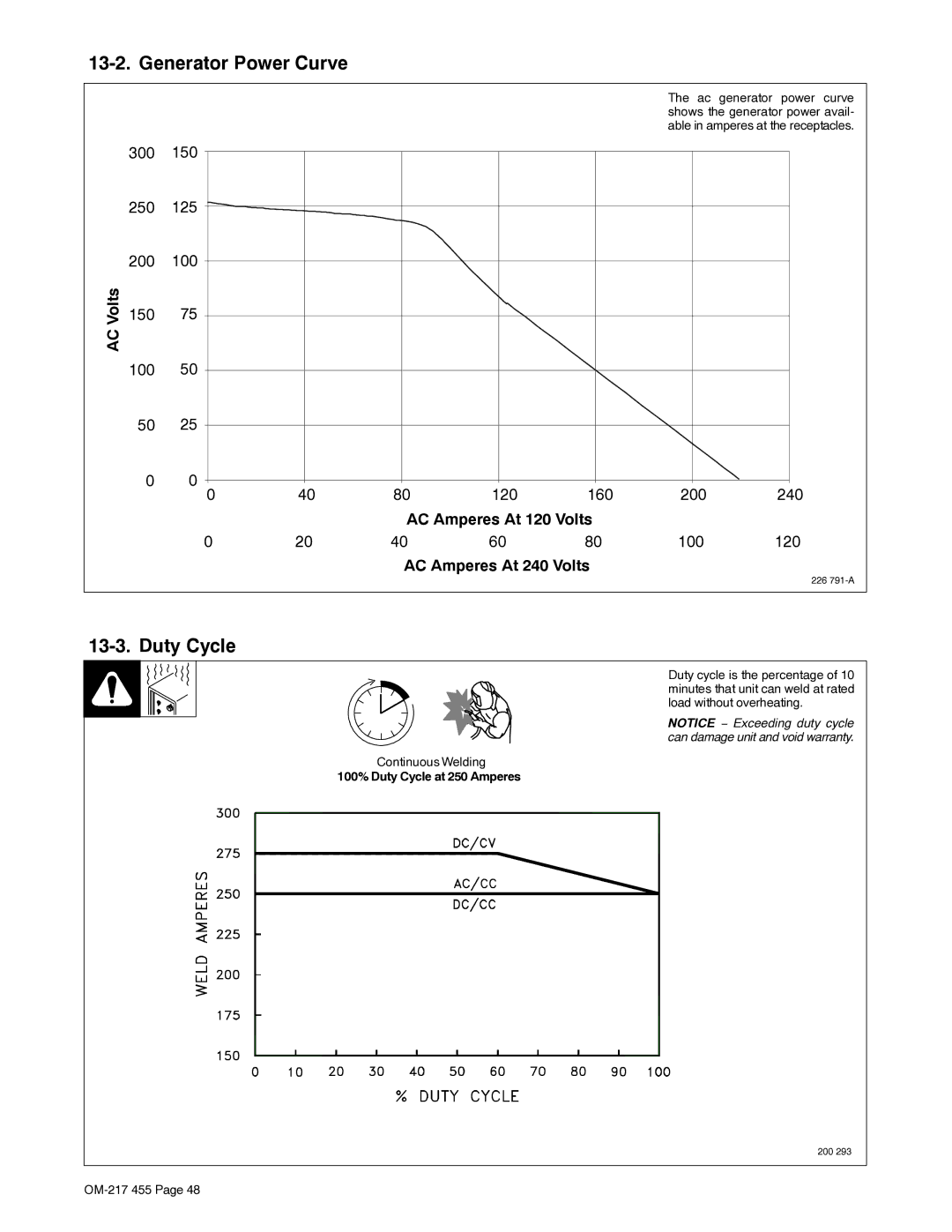 Miller Electric 250 manual Generator Power Curve, Duty Cycle, AC Amperes At 120 Volts, AC Amperes At 240 Volts 