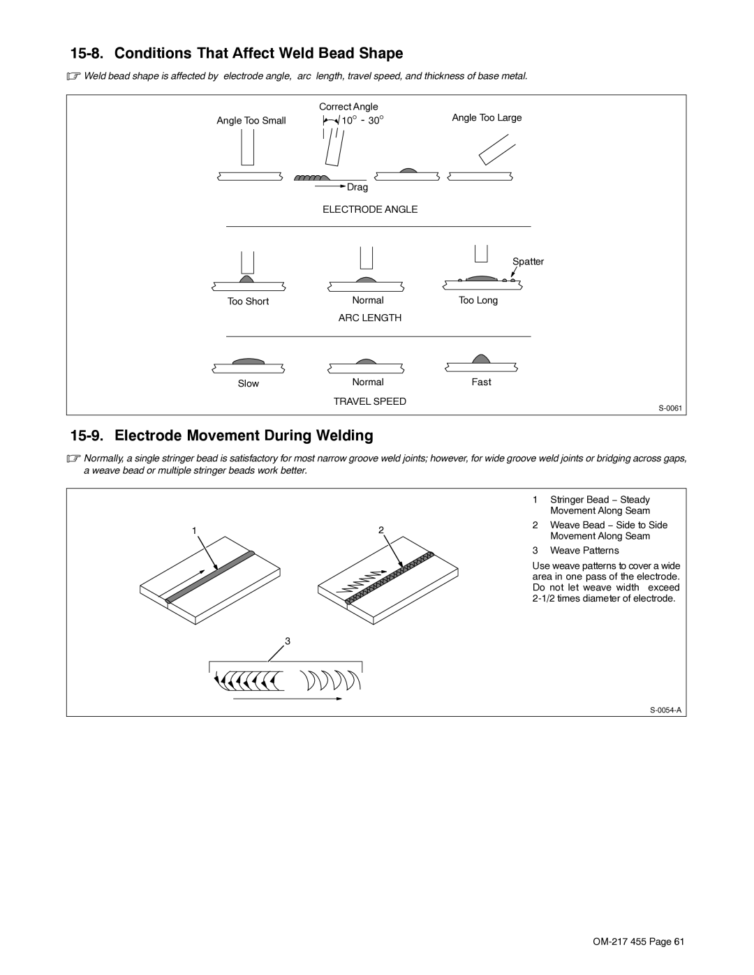 Miller Electric 250 manual Conditions That Affect Weld Bead Shape, Electrode Movement During Welding 