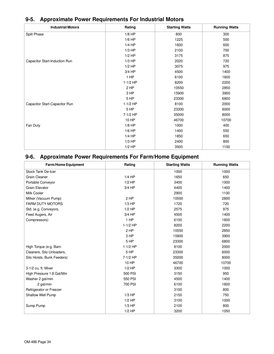 Miller Electric 251 NT manual Approximate Power Requirements For Industrial Motors 