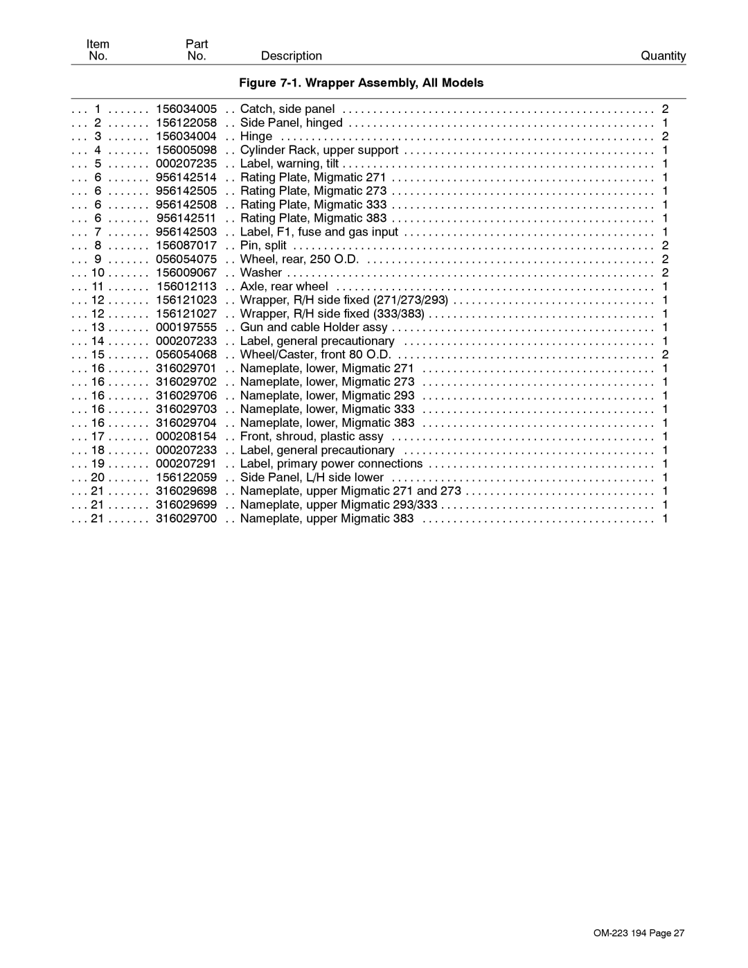 Miller Electric 383, 271, 293, 333, 273 manual Part Description Quantity 