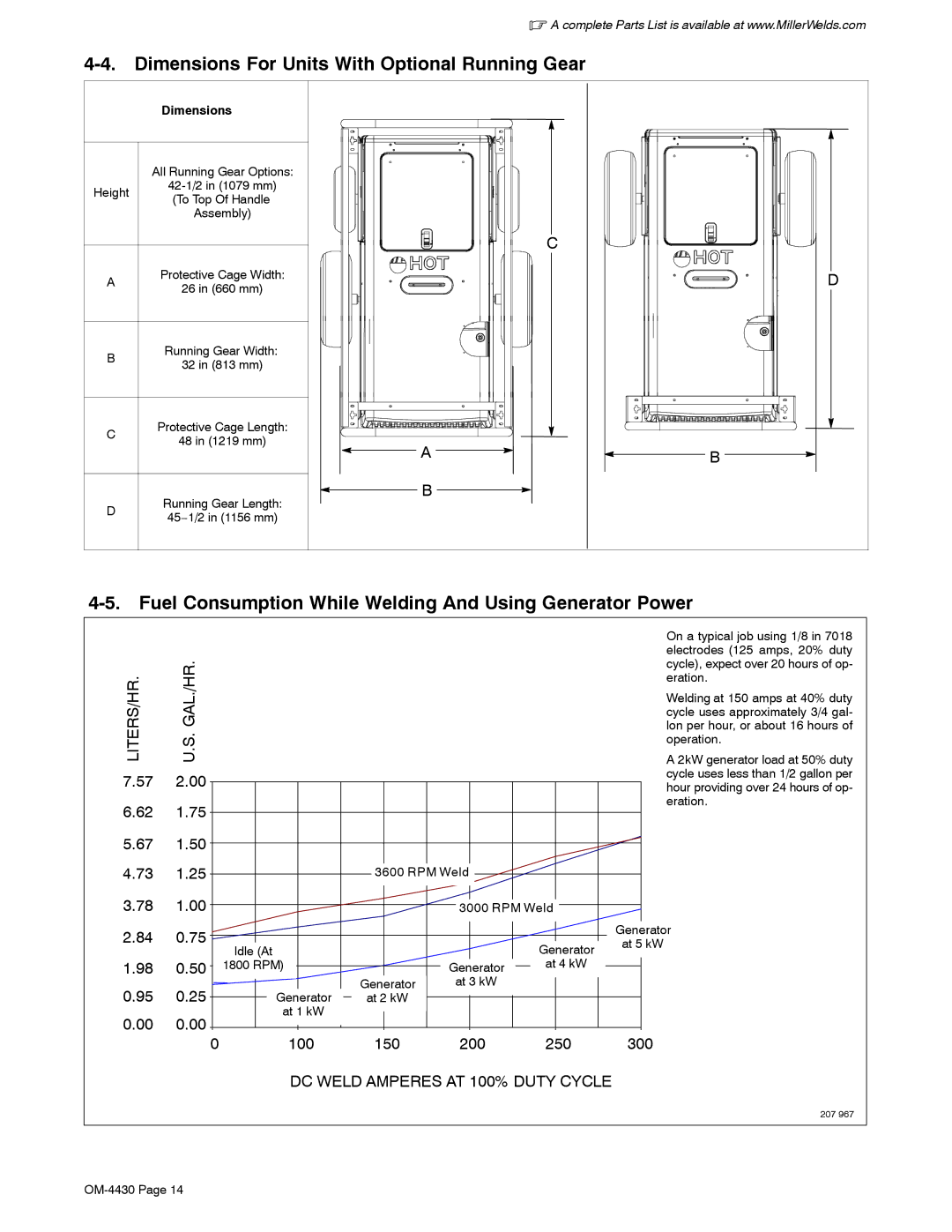 Miller Electric 280 NT manual Dimensions For Units With Optional Running Gear, RPM Weld, 1800 RPM, At 4 kW 