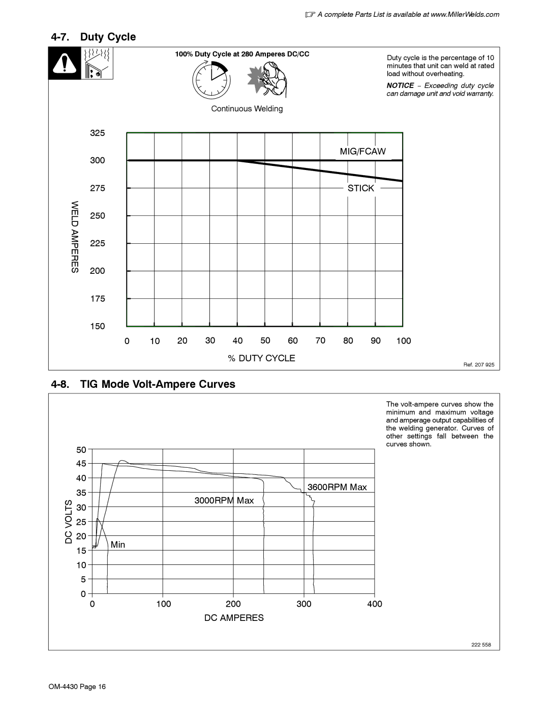 Miller Electric 280 NT manual TIG Mode Volt-Ampere Curves, 100% Duty Cycle at 280 Amperes DC/CC 