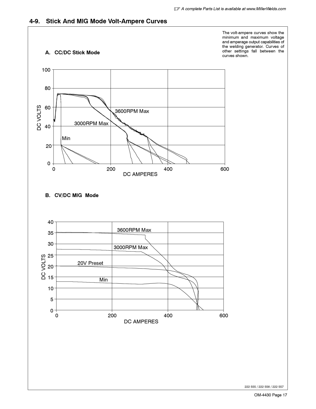 Miller Electric 280 NT manual Stick And MIG Mode Volt-Ampere Curves, CC/DC Stick Mode, CV/DC MIG Mode 