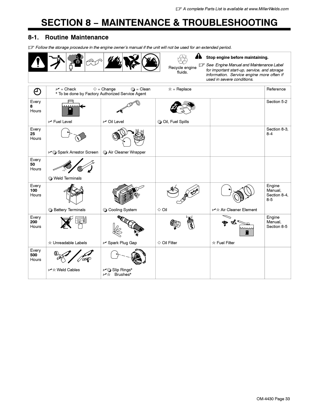 Miller Electric 280 NT manual Maintenance & Troubleshooting, Routine Maintenance, 100, 200, 500 