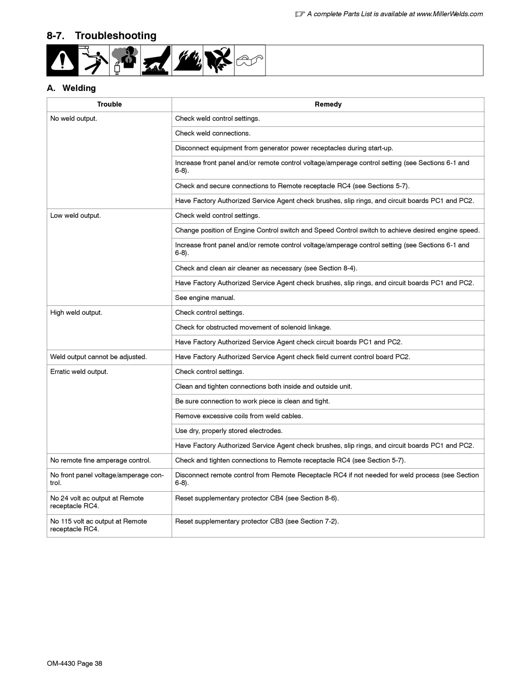 Miller Electric 280 NT manual Troubleshooting, Welding, Trouble Remedy 