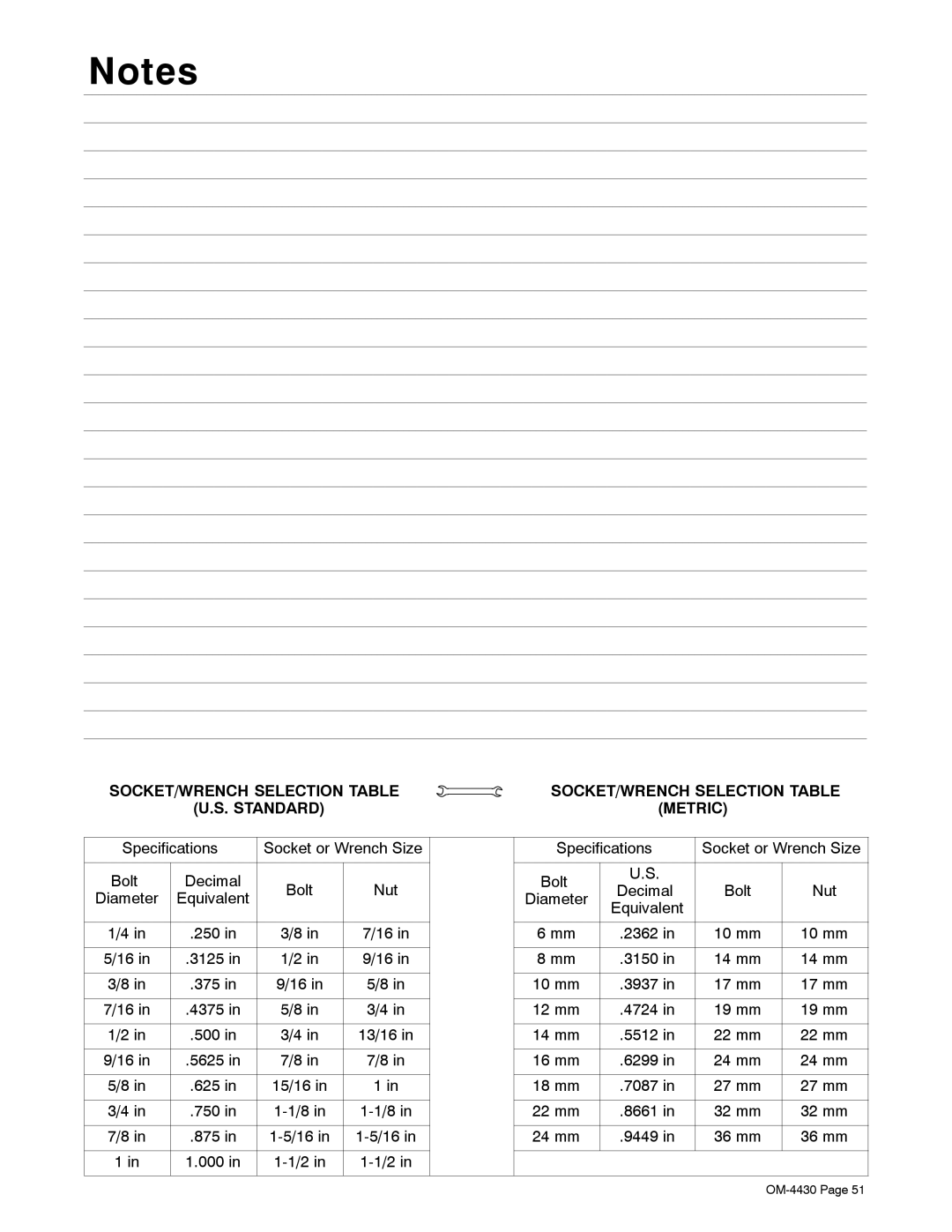 Miller Electric 280 NT manual SOCKET/WRENCH Selection Table Standard Metric 