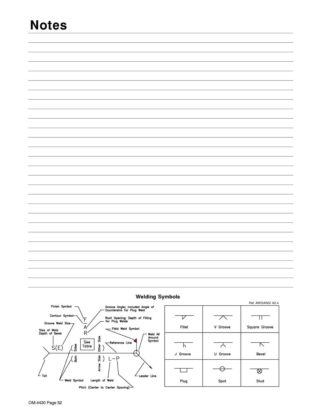 Miller Electric 280 NT manual Welding Symbols 