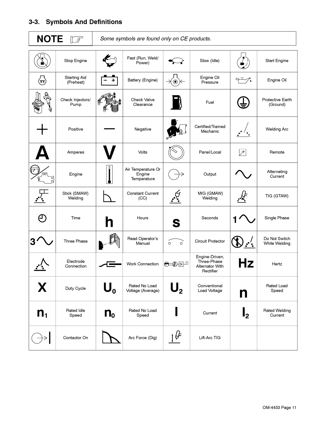 Miller Electric 300 P manual Symbols And Definitions 