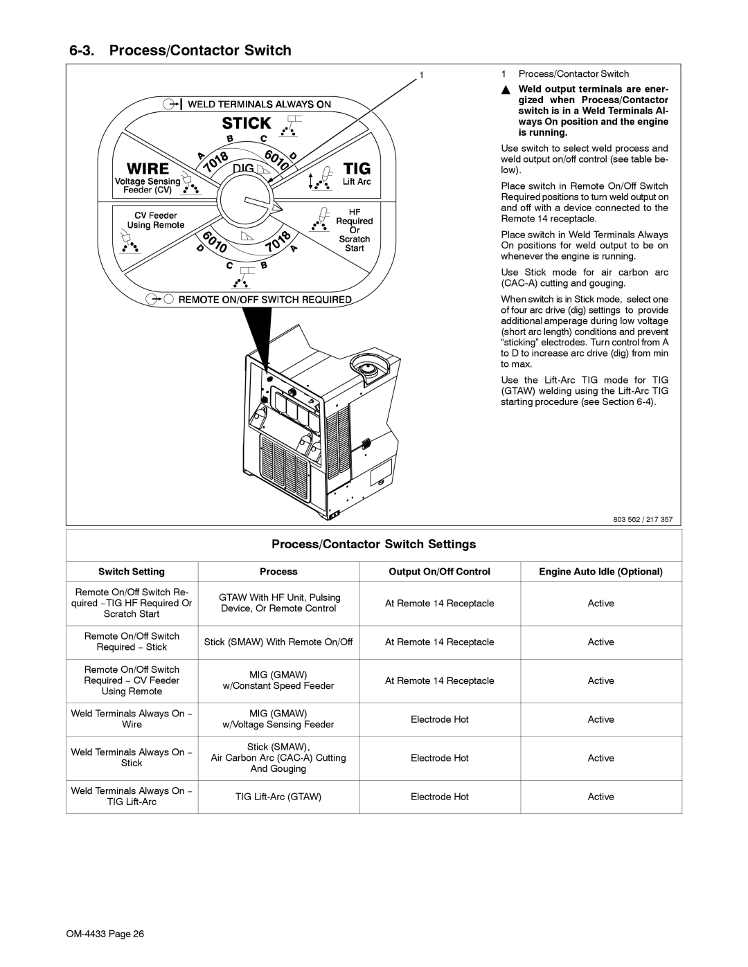 Miller Electric 300 P manual Process/Contactor Switch Settings 