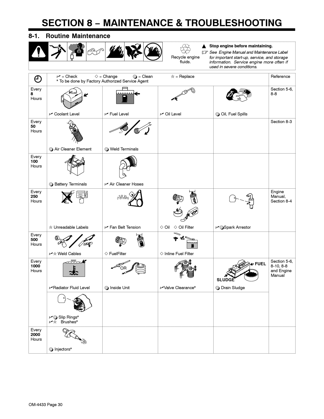 Miller Electric 300 P manual Maintenance & Troubleshooting, Routine Maintenance 