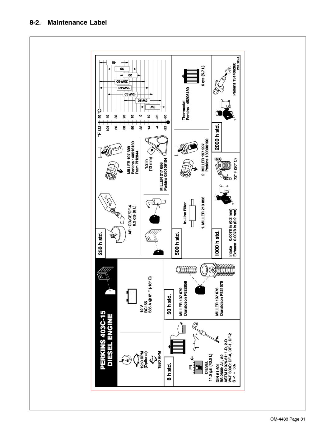 Miller Electric 300 P manual Maintenance Label 