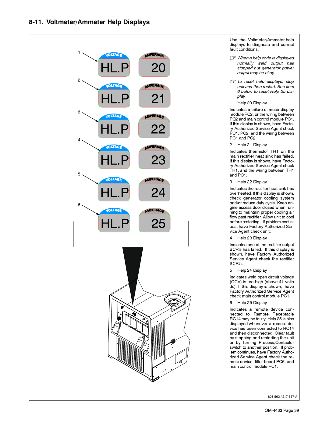 Miller Electric 300 P manual Voltmeter/Ammeter Help Displays, Help 20 Display, Help 25 Display 