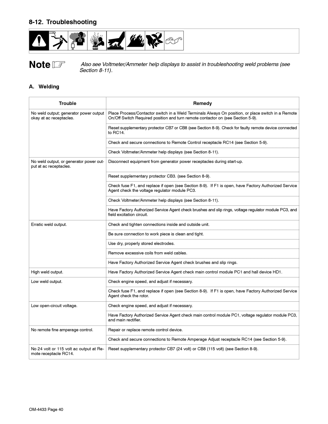 Miller Electric 300 P manual Troubleshooting, Welding 