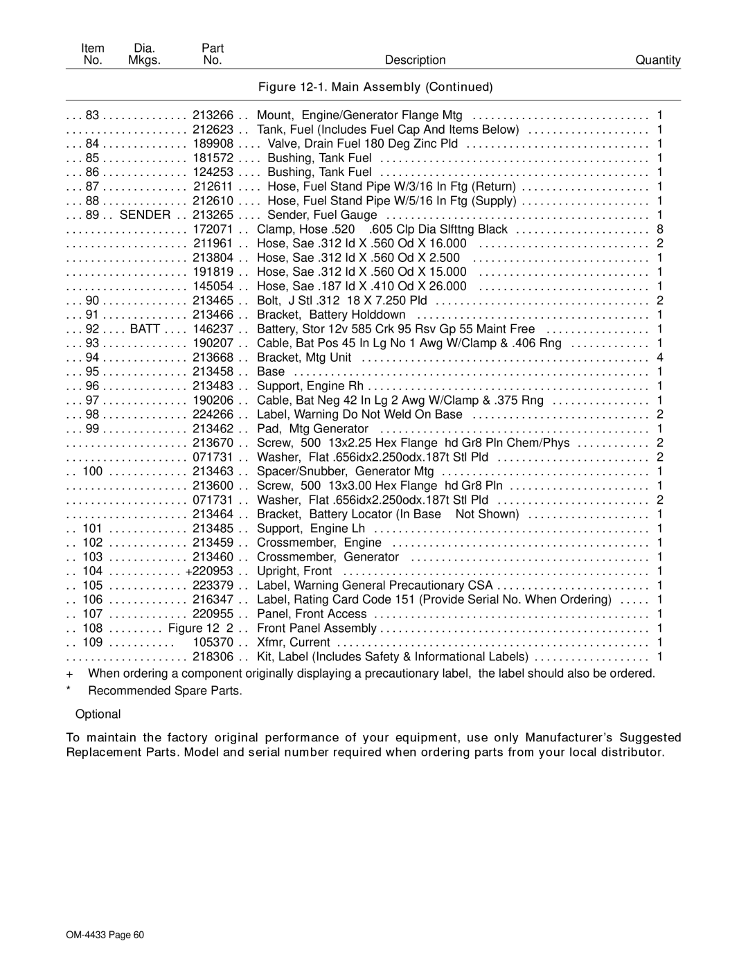 Miller Electric 300 P manual Batt 