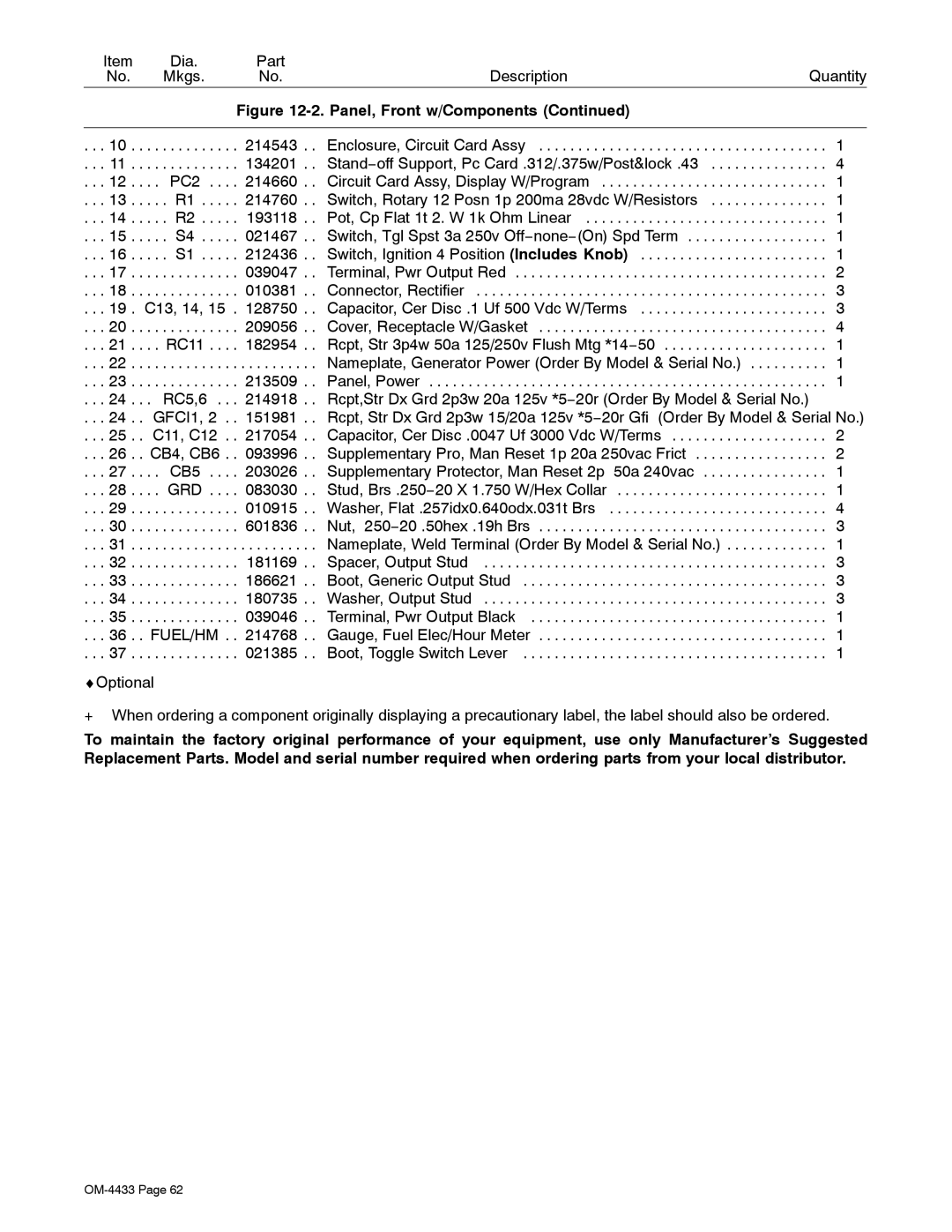 Miller Electric 300 P manual Fuel/Hm 