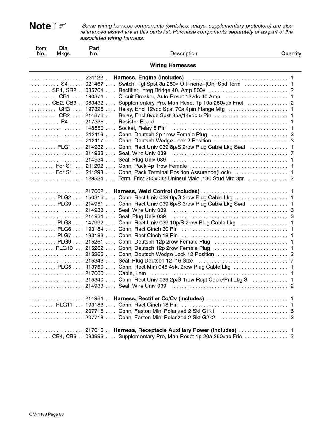 Miller Electric 300 P manual Wiring Harnesses 