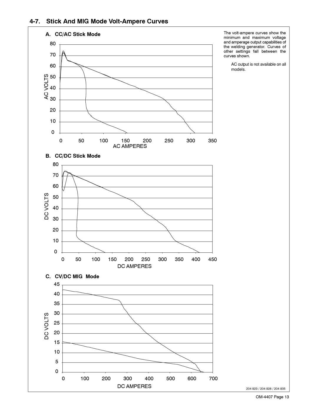 Miller Electric Trailblazer DC Stick And MIG Mode Volt-Ampere Curves, CC/AC Stick Mode, CC/DC Stick Mode, CV/DC MIG Mode 