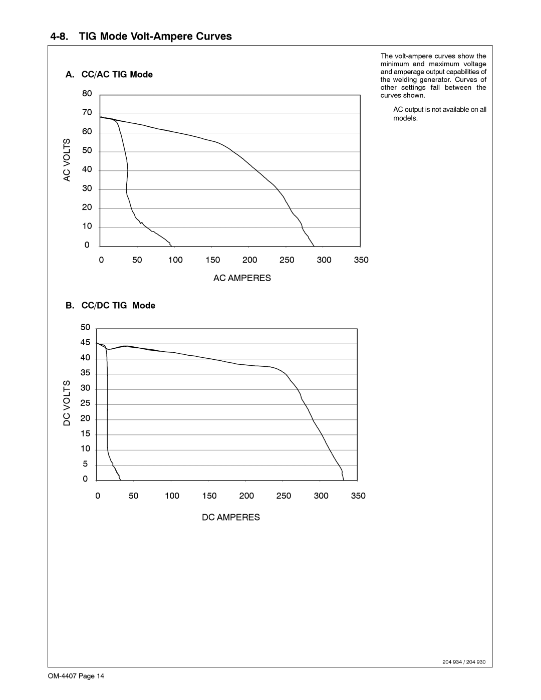 Miller Electric 301 G, DC, Trailblazer DC manual TIG Mode Volt-Ampere Curves, CC/AC TIG Mode, CC/DC TIG Mode 