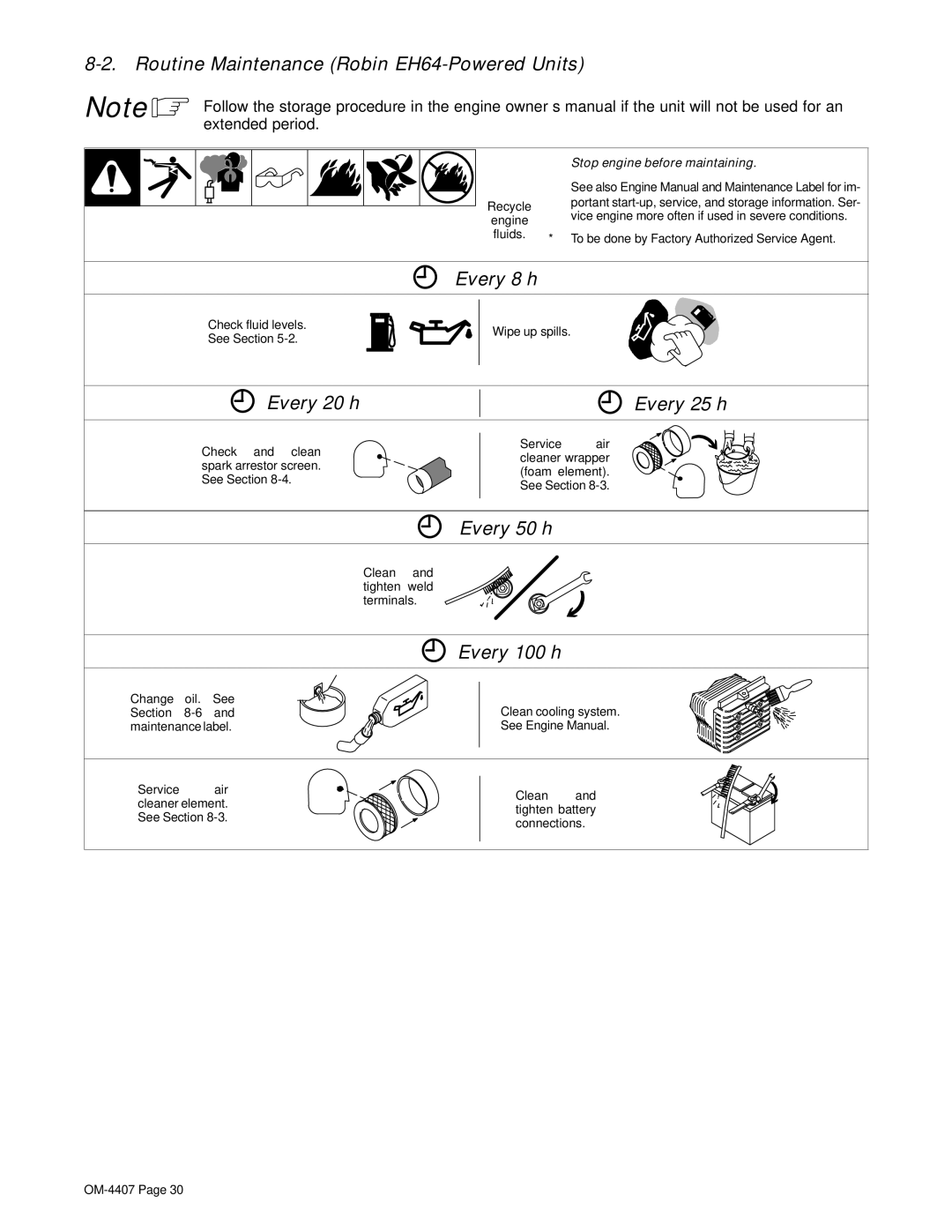 Miller Electric 301 G, DC manual Routine Maintenance Robin EH64-Powered Units, Every 8 h, Every 20 h Every 25 h, Every 50 h 