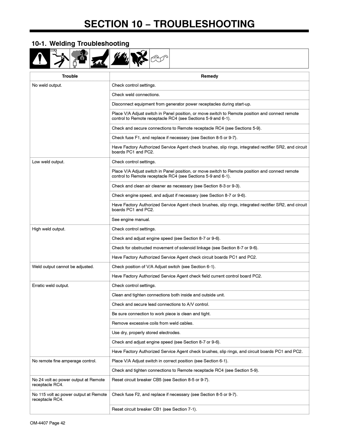 Miller Electric 301 G, DC, Trailblazer DC manual Welding Troubleshooting, Trouble Remedy 