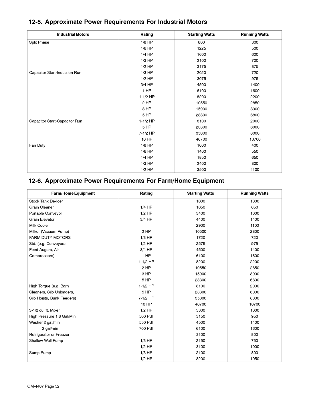 Miller Electric 301 G, DC, Trailblazer DC manual Approximate Power Requirements For Industrial Motors 