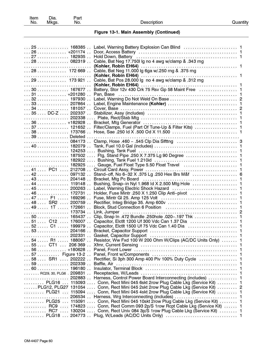 Miller Electric 301 G, DC, Trailblazer DC manual Dia Part Description Quantity Mkgs 