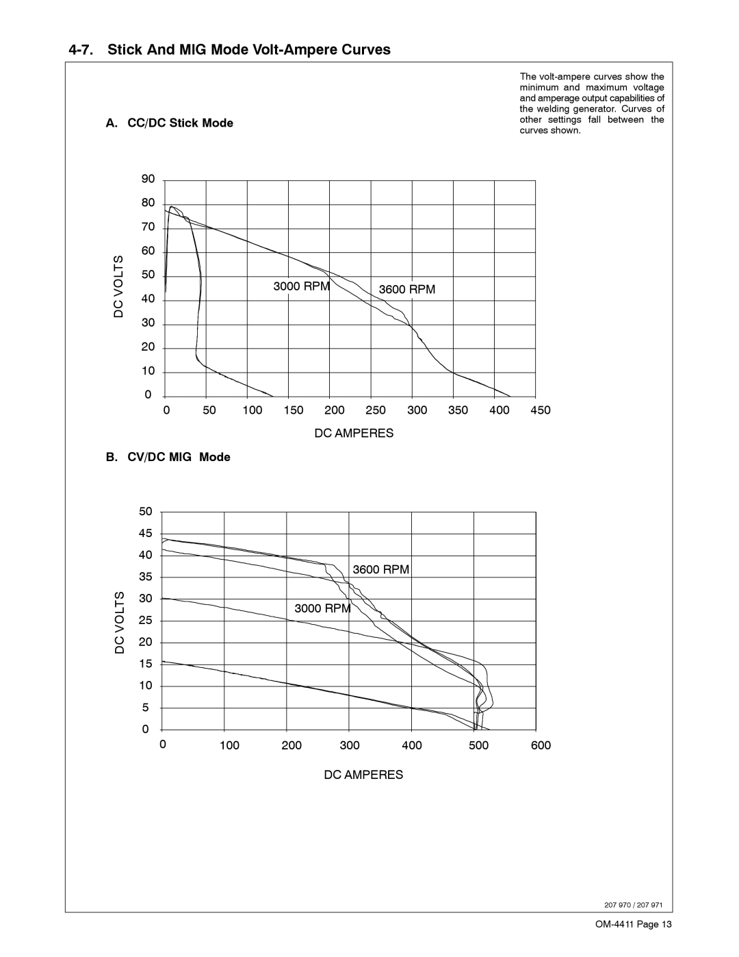 Miller Electric 301 G manual Stick And MIG Mode Volt-Ampere Curves, CC/DC Stick Mode, CV/DC MIG Mode 