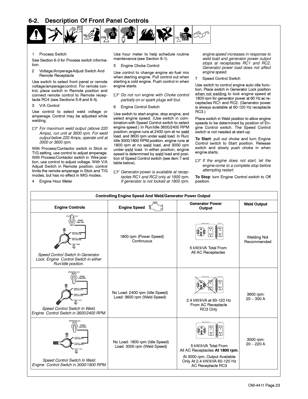 Miller Electric 301 G manual Description Of Front Panel Controls, Engine Speed, Generator Power Output, Weld Output 