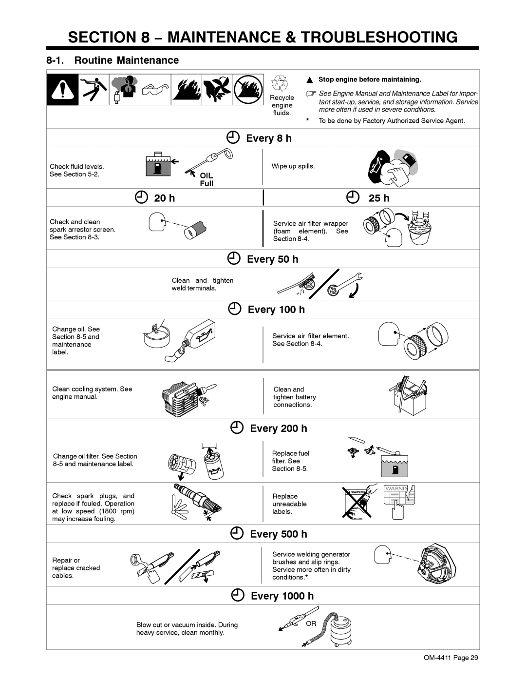 Miller Electric 301 G manual Maintenance & Troubleshooting 