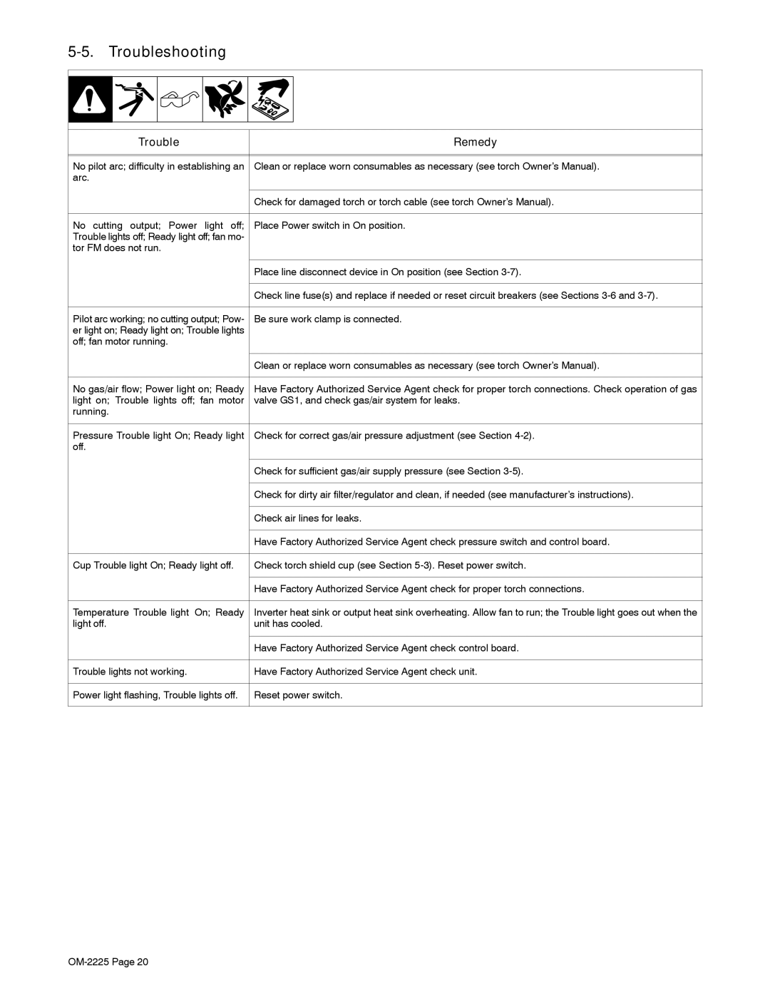 Miller Electric 3080, ICE-80CX manual Troubleshooting, Trouble Remedy 