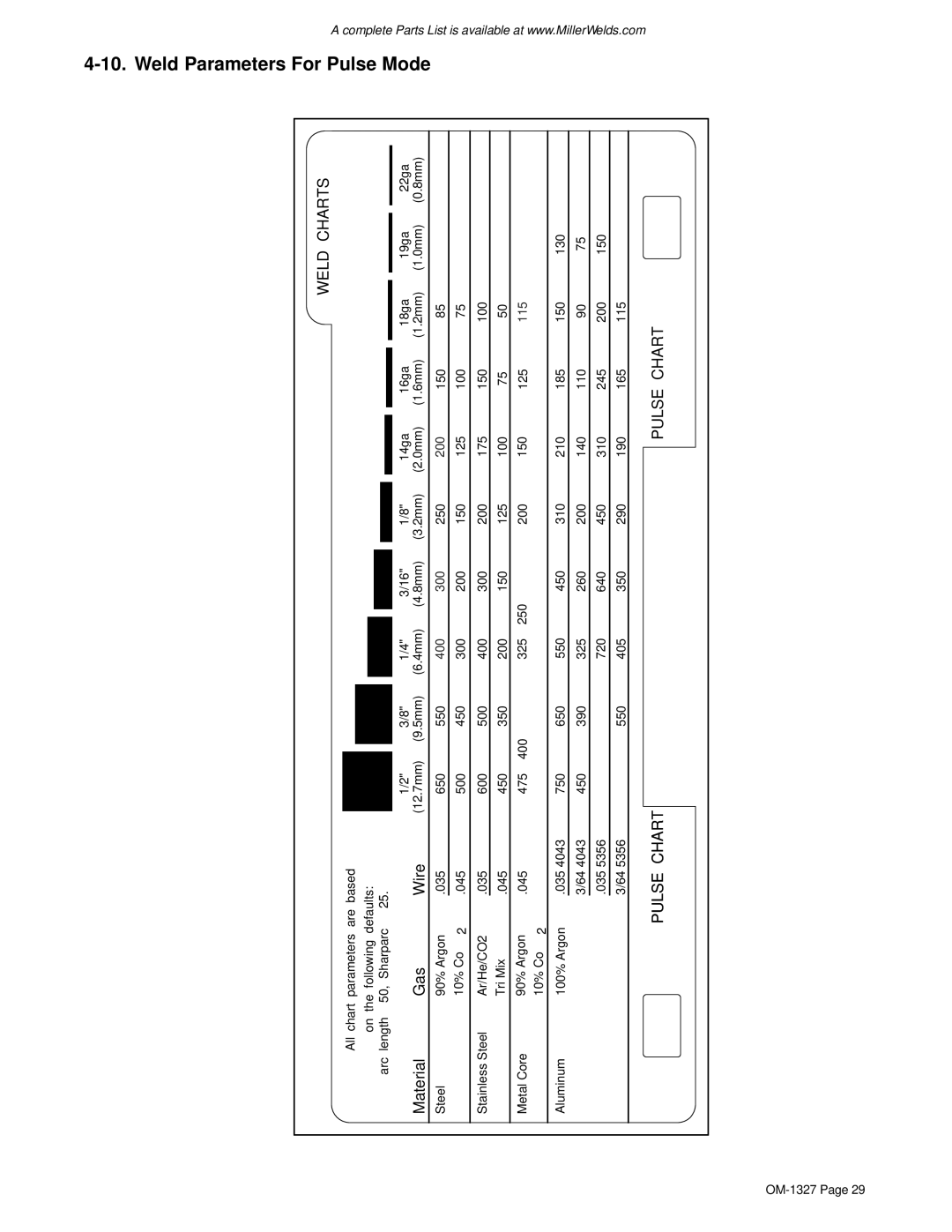 Miller Electric Millermatic 350, 350, 350P manual Weld Parameters For Pulse Mode 