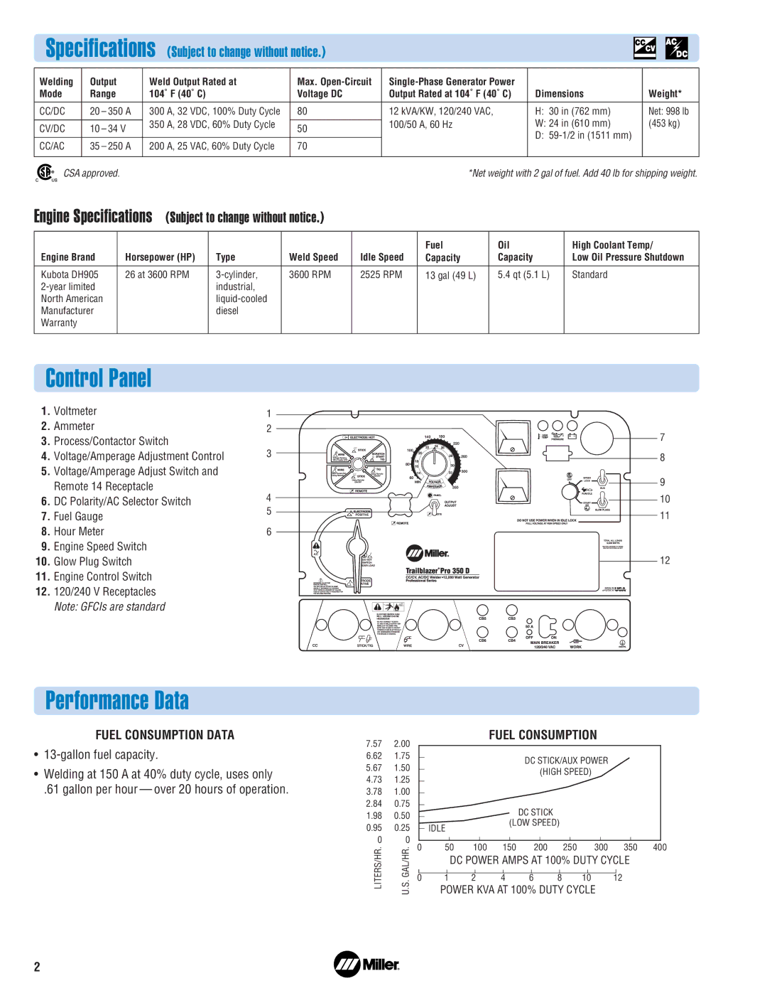 Miller Electric 350 D manual Control Panel, Performance Data, Engine Specifications Subject to change without notice 