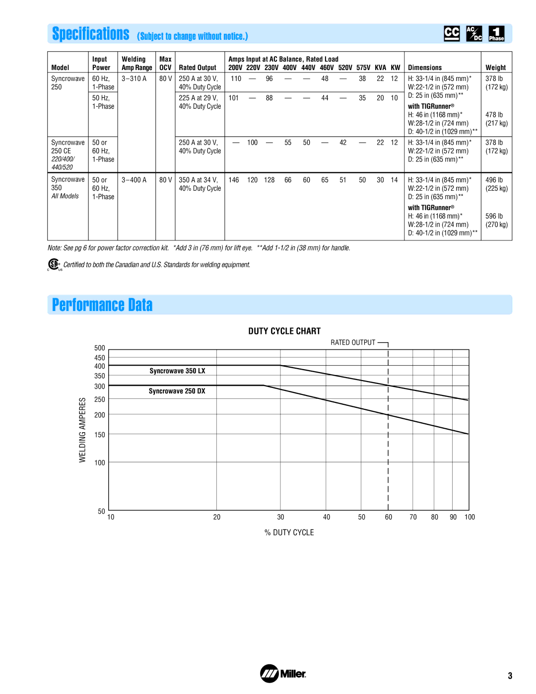 Miller Electric 250 DX, 350 LX manual Performance Data 