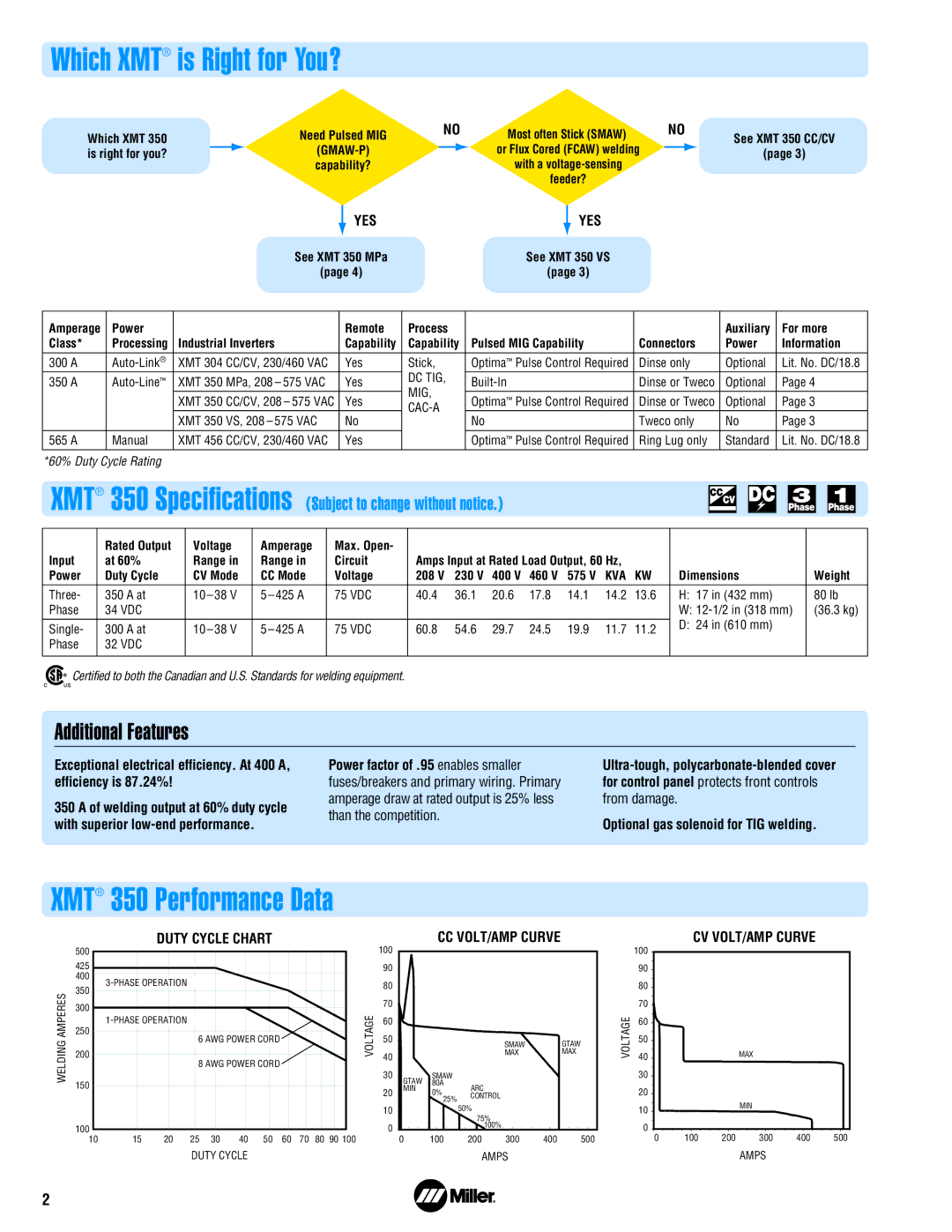 Miller Electric 350 Series manual Which XMT is Right for You?, XMT 350 Performance Data, Additional Features 