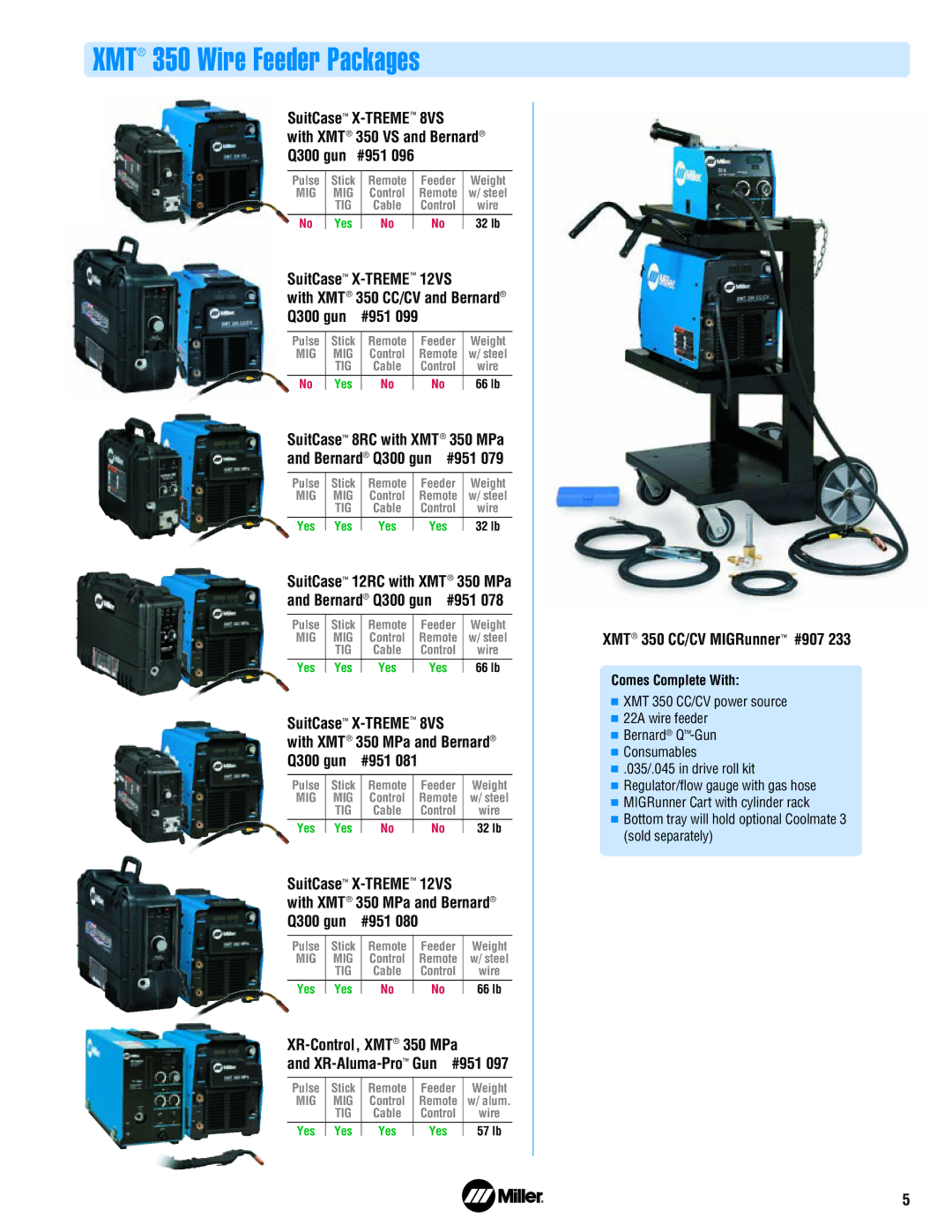 Miller Electric 350 Series manual XMT 350 Wire Feeder Packages 