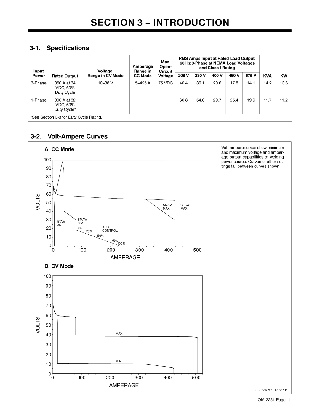 Miller Electric 350 VS manual Introduction, Specifications, Volt-Ampere Curves, CC Mode, CV Mode 