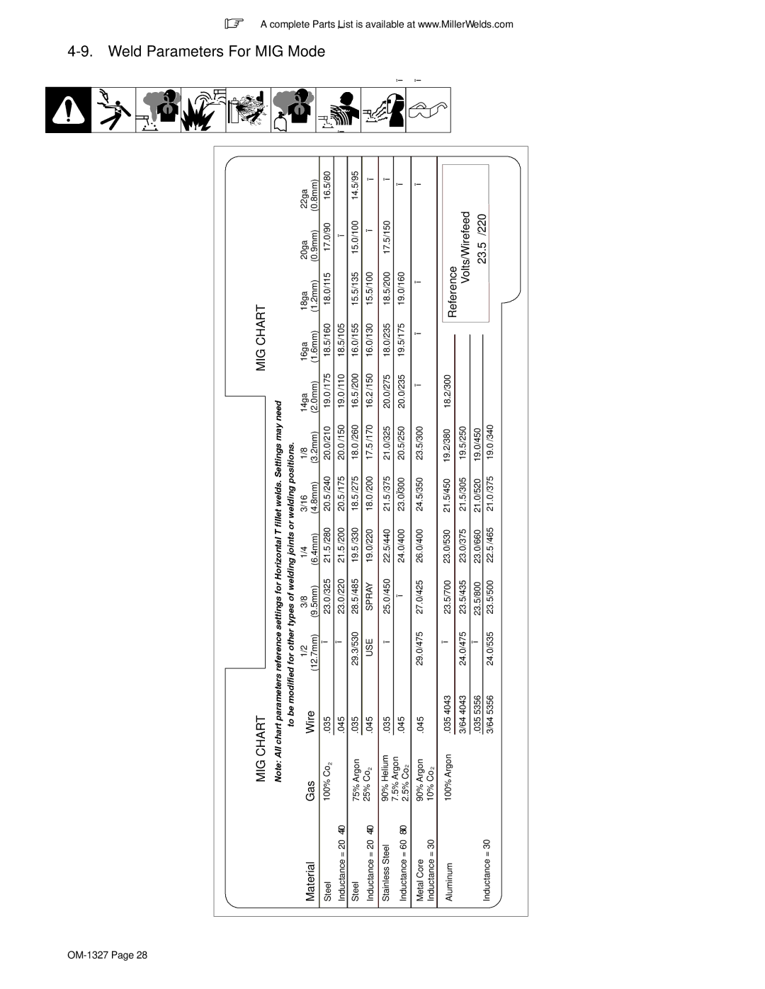 Miller Electric 350P manual Weld Parameters For, MIG Chart 